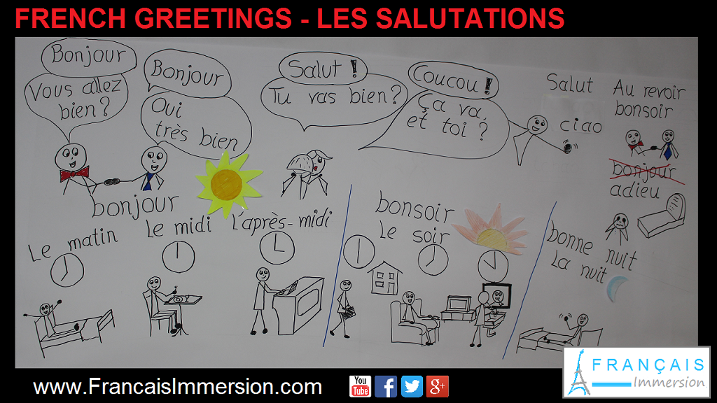 French Greetings Les Salutations Support Guide - Français Immersion