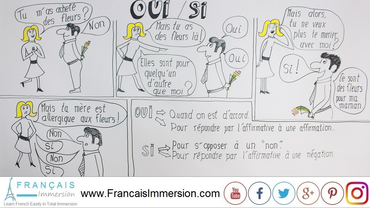 French Lesson - OUI vs SI French YES - Français Immersion