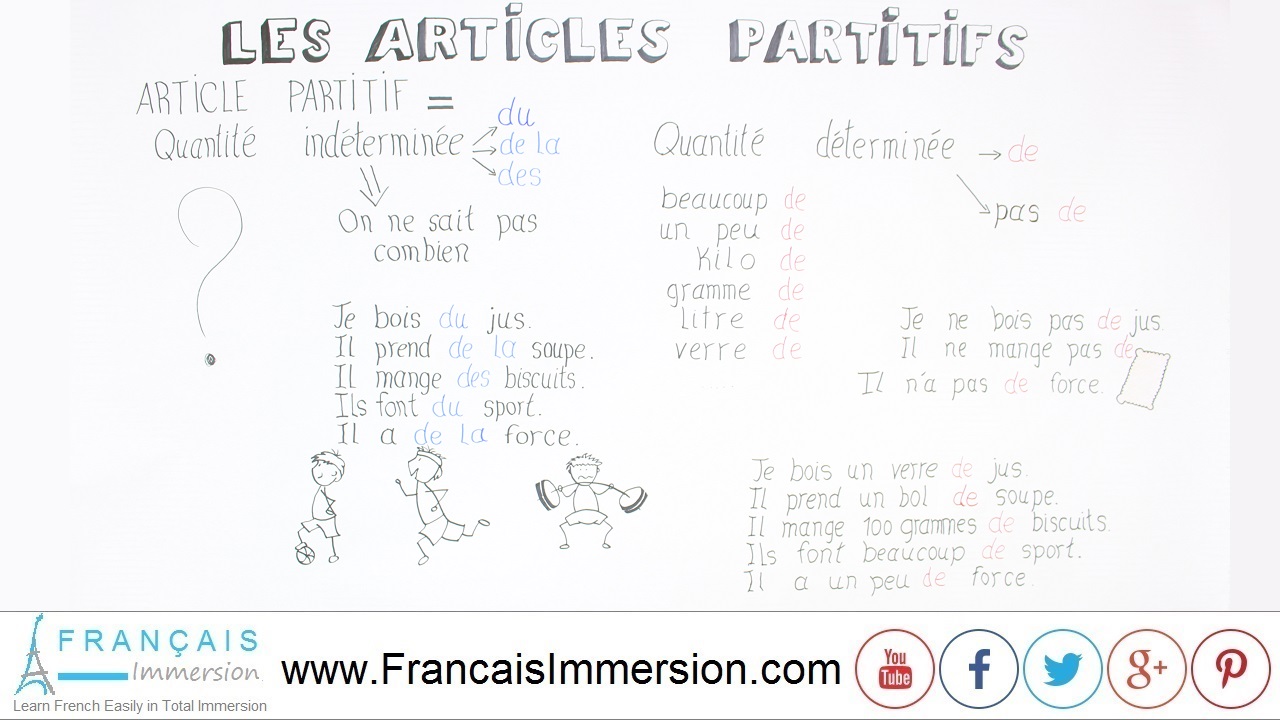 French Lesson - Articles Definite Indefinite - Français Immersion
