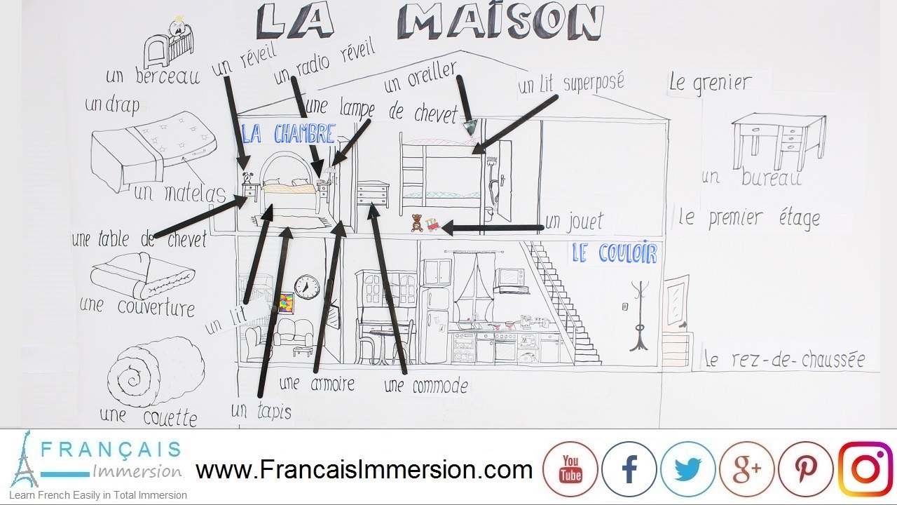 French Lesson - Rooms of the House Bedroom - Français Immersion