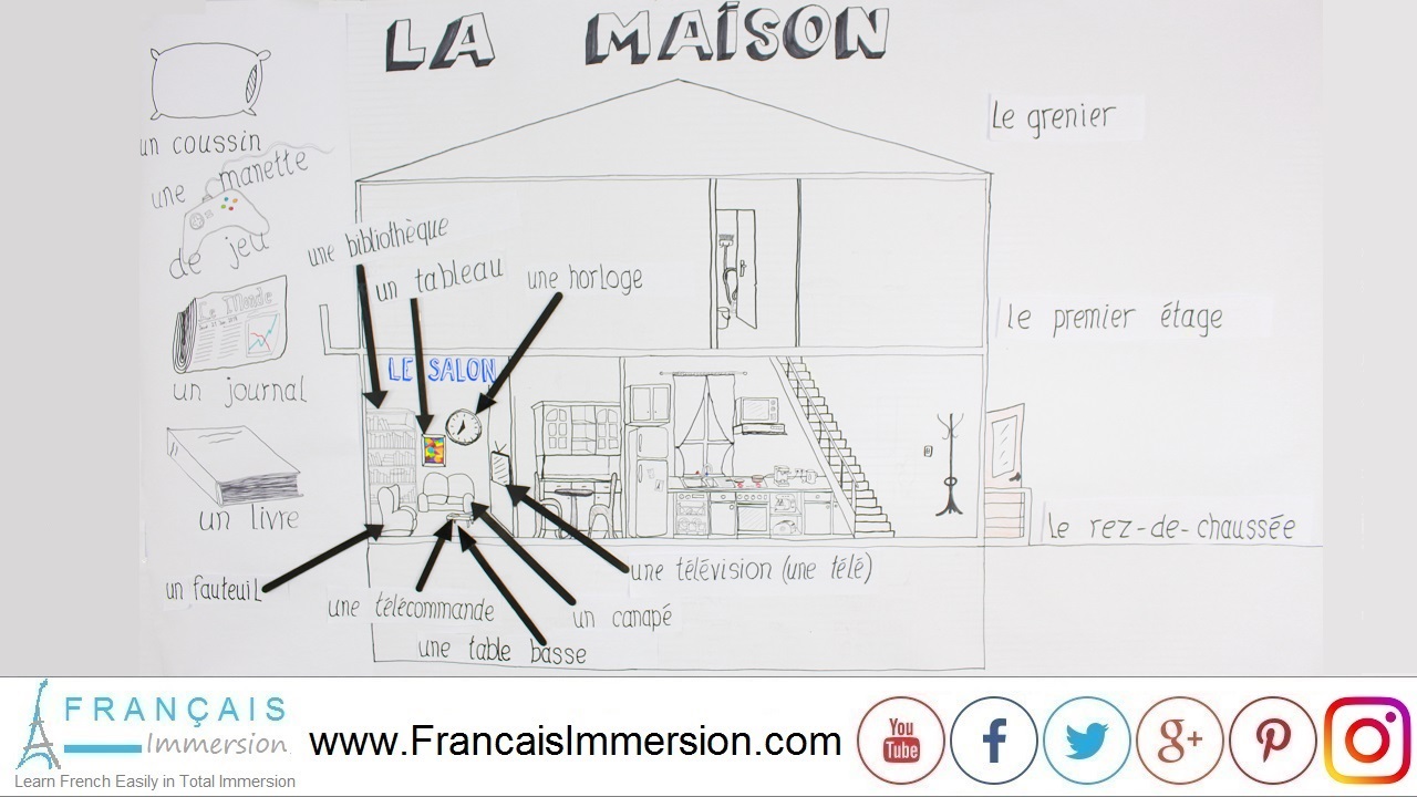 French Lesson - Rooms of the House Living Room - Français Immersion
