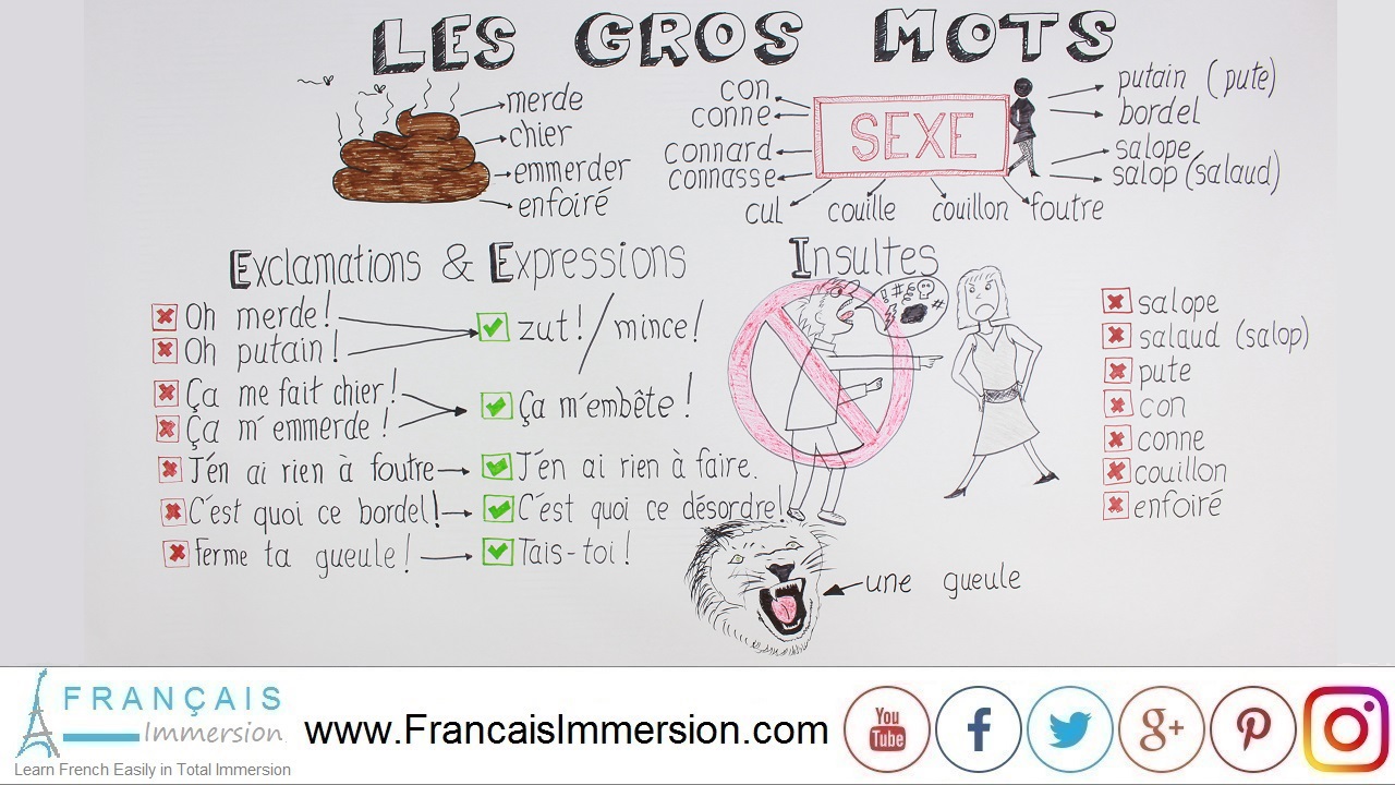 French Lesson - Swear Words Gros Mots - Francais Immersion