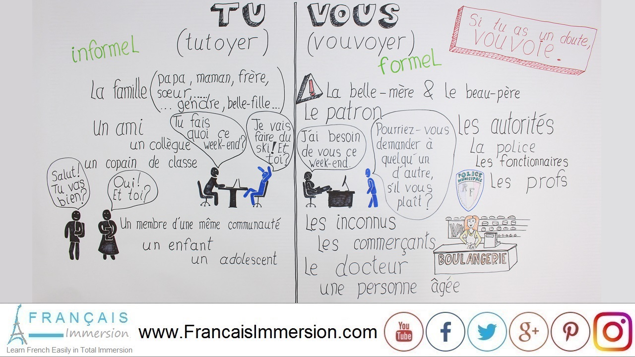 TU Or VOUS How To Say YOU In French Tips To Help You Choose TU Or VOUS How To Say YOU In French Tips To Help You Choose