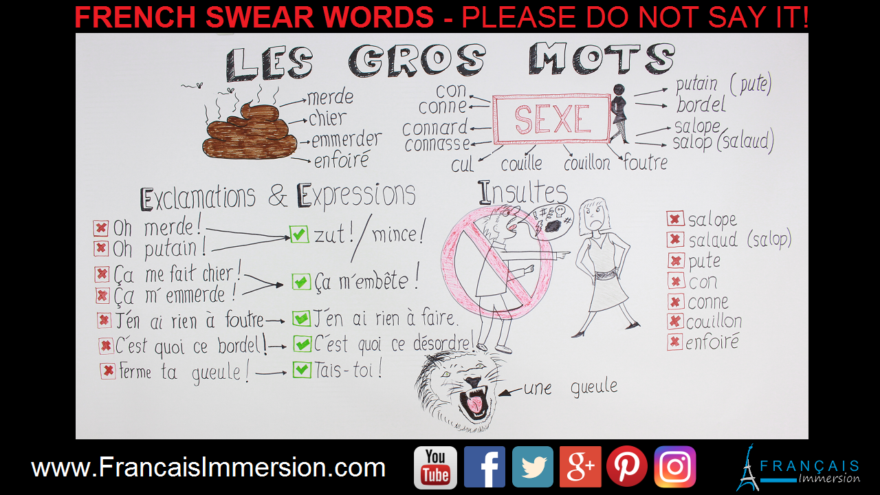 French Swear Words Gros Mots Support Guide - Francais Immersion