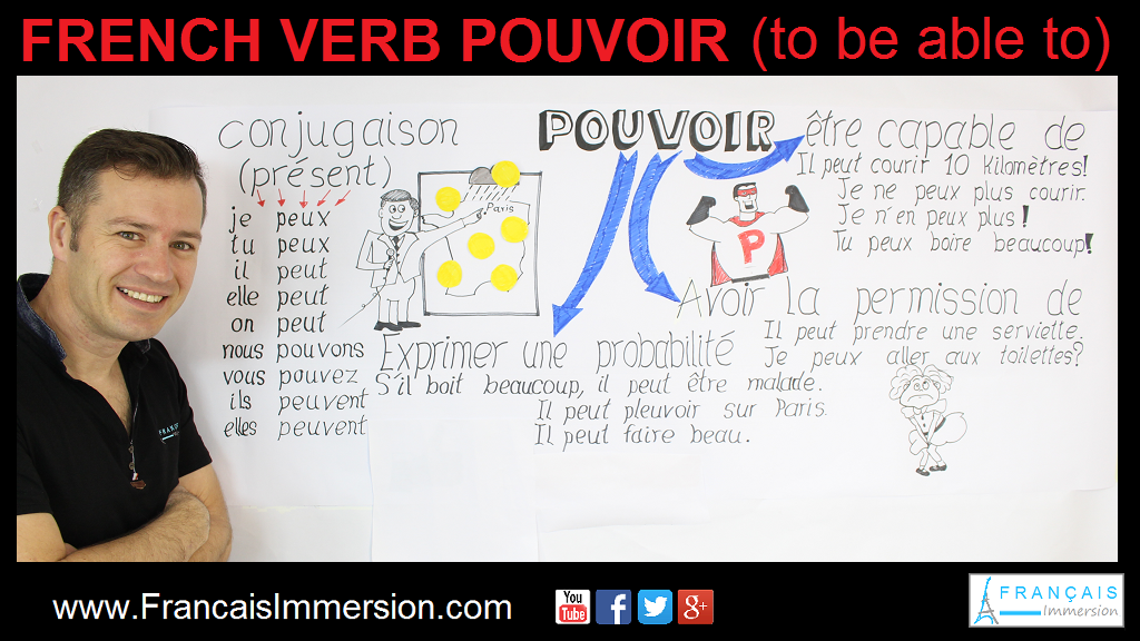 French Verb Pouvoir Present Tense Support Guide - Français Immersion