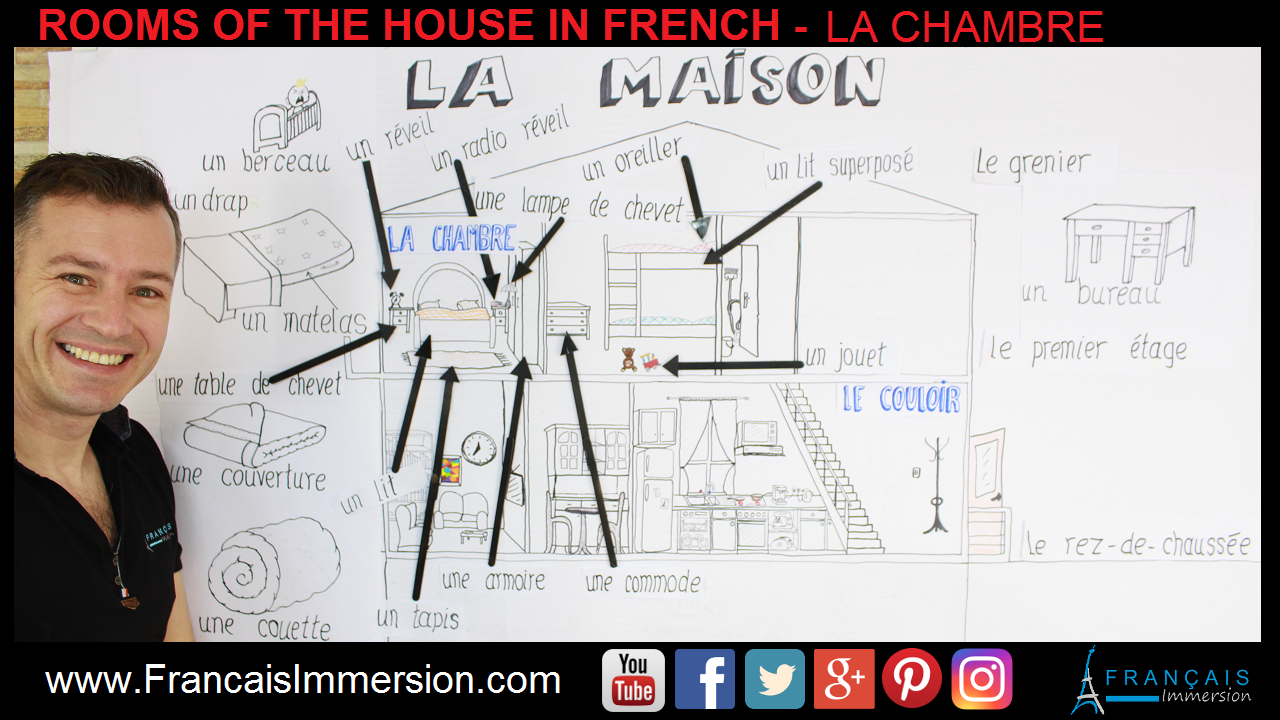 Rooms of the House in French Bedroom Support Guide - Français Immersion