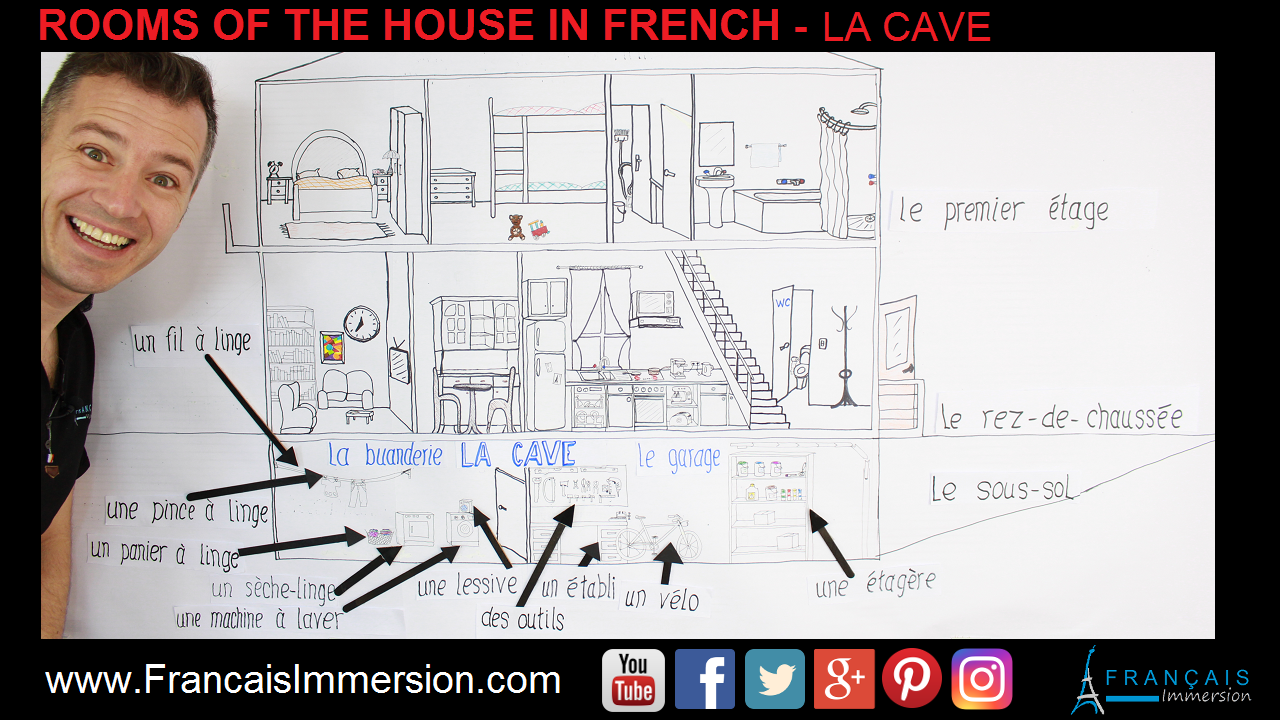 Rooms of the House in French Laundry Garage Cave Support Guide - Français Immersion